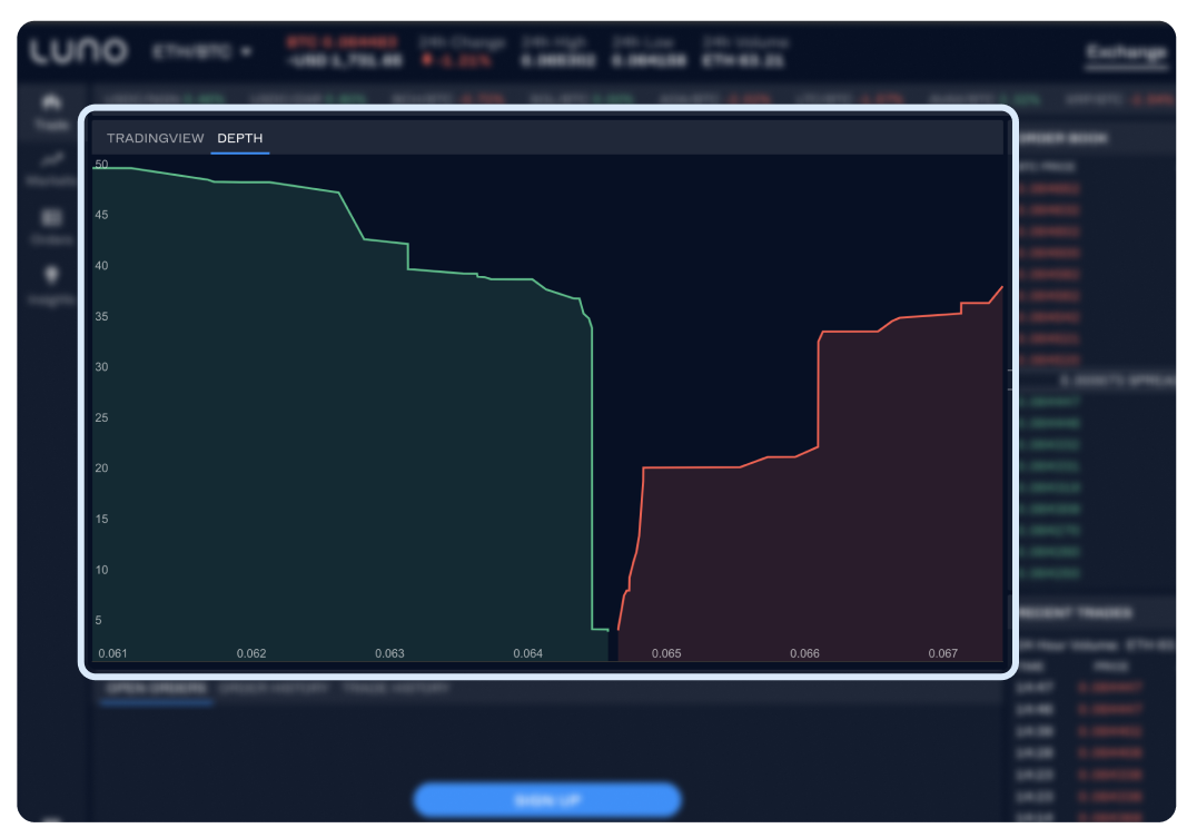 screenshot of the Luno Exchange depth chart