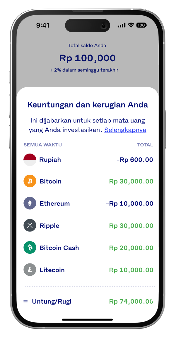 Screenshot of the profits and losses breakdown for each currency on Luno in Indonesian Rupiah