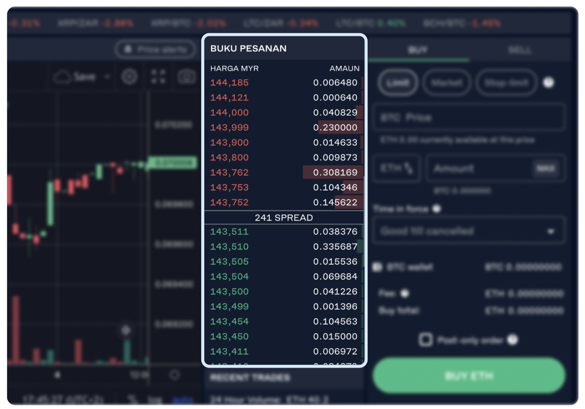 screenshot of the Luno Exchange order book in Malaysia