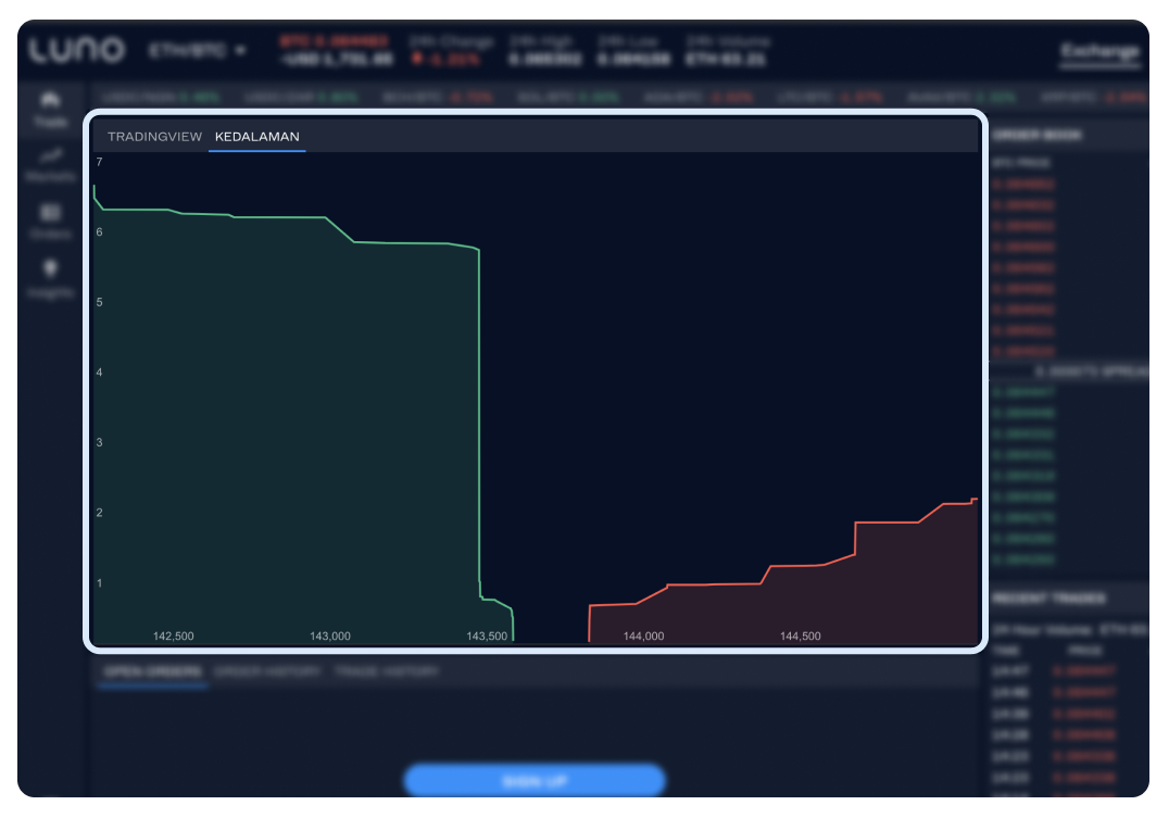 screenshot of the Luno Exchange depth chart