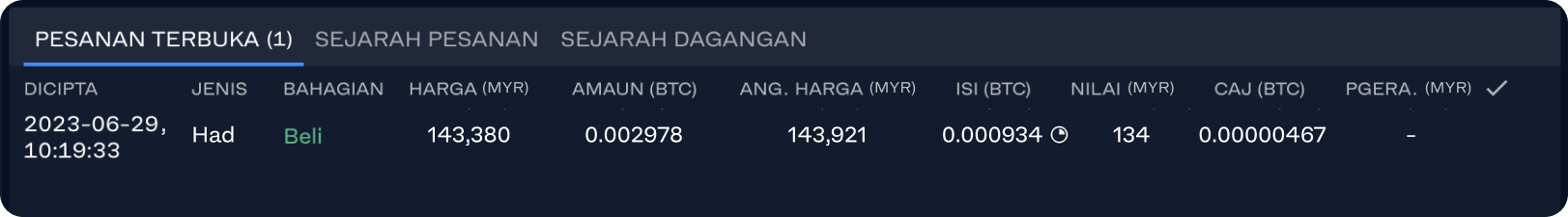 a partially-filled limit order to buy Bitcoin with Ringgit on the Luno exchange