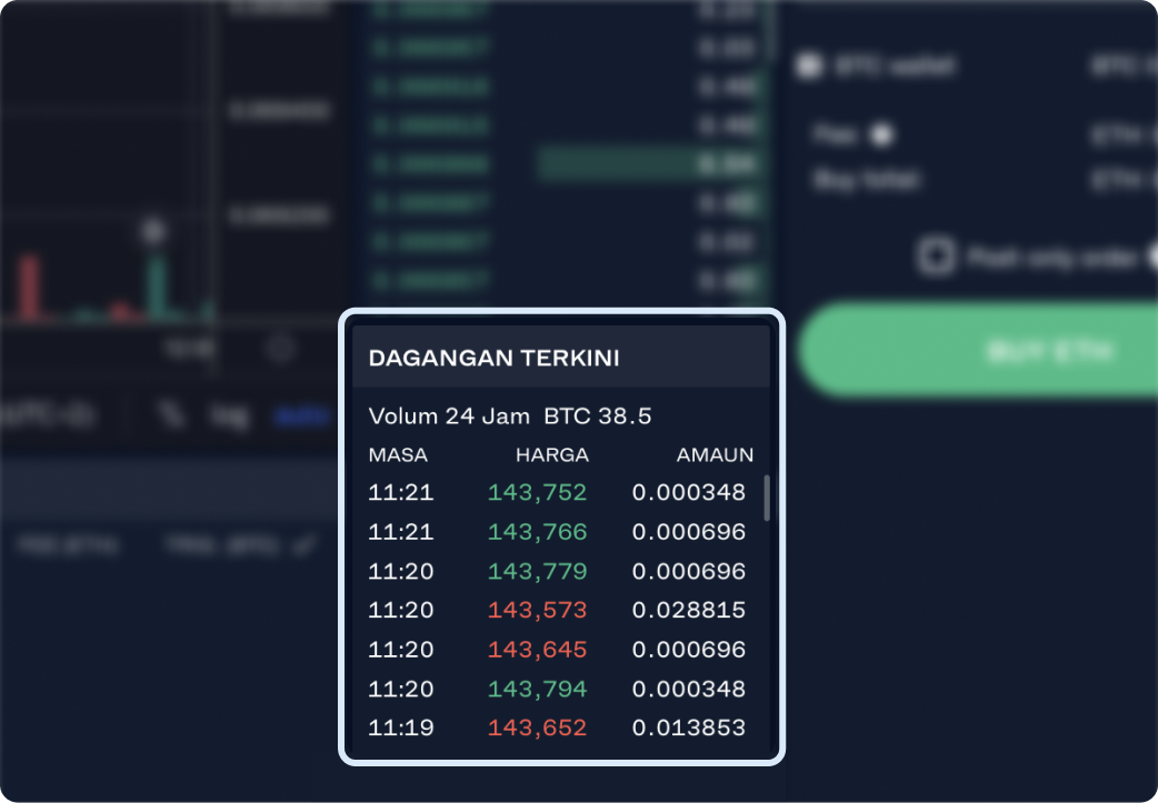 close-up screenshot of recent bitcoin trades on the Luno Exchange in Malaysia