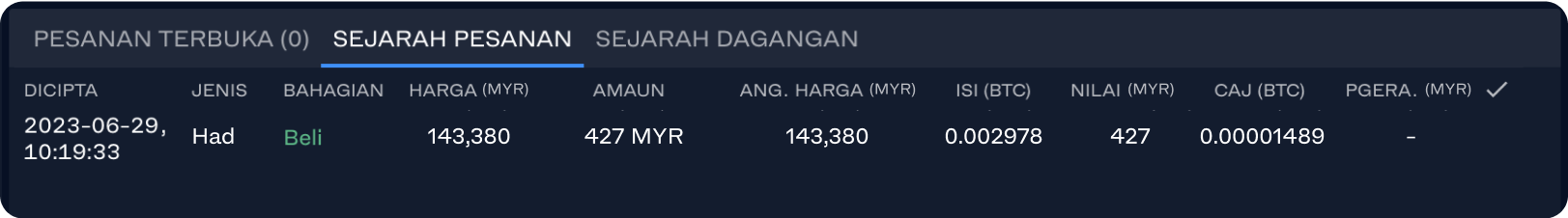 the Order History tab on the Luno exchange in Malaysia, showing a completed order to buy some Bitcoin