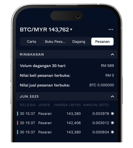 Screenshot of the 'My Orders' screen on the Luno app