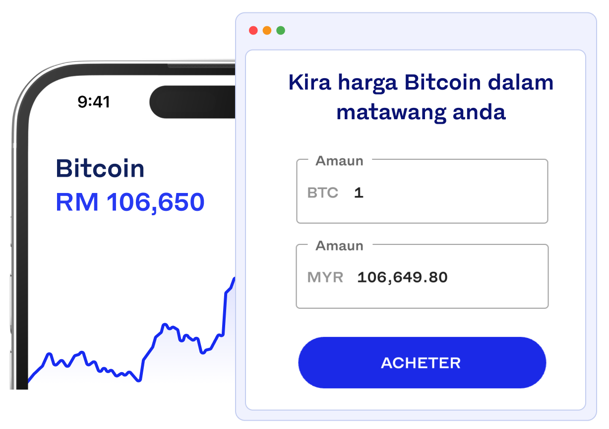 Luno Bitcoin price graph and price calculator in Ringgit