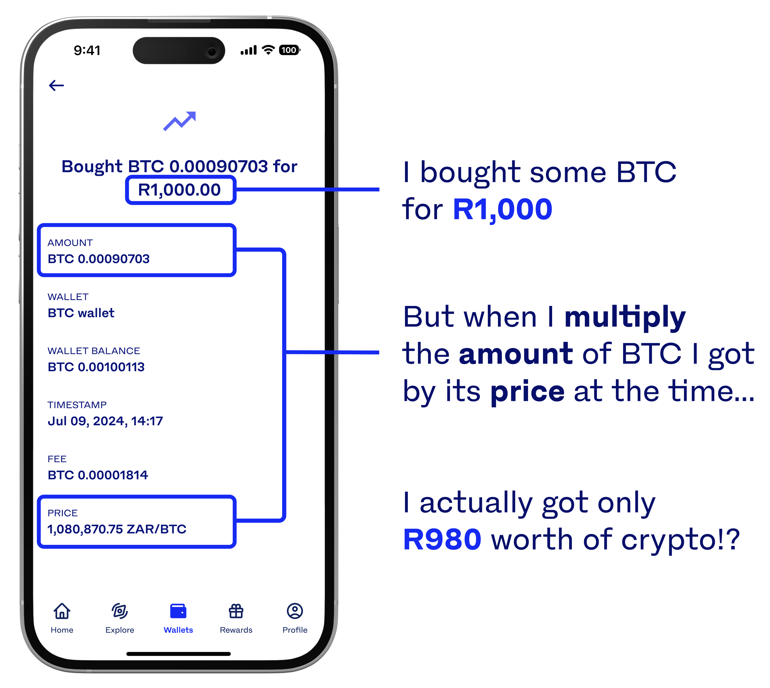 A transaction receipt showing you bought Bitcoin for 1000 Rand, but when you multiply the amount of Bitcoin you received by its Rand price, it only equals 980 Rand