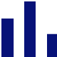 bar graph
