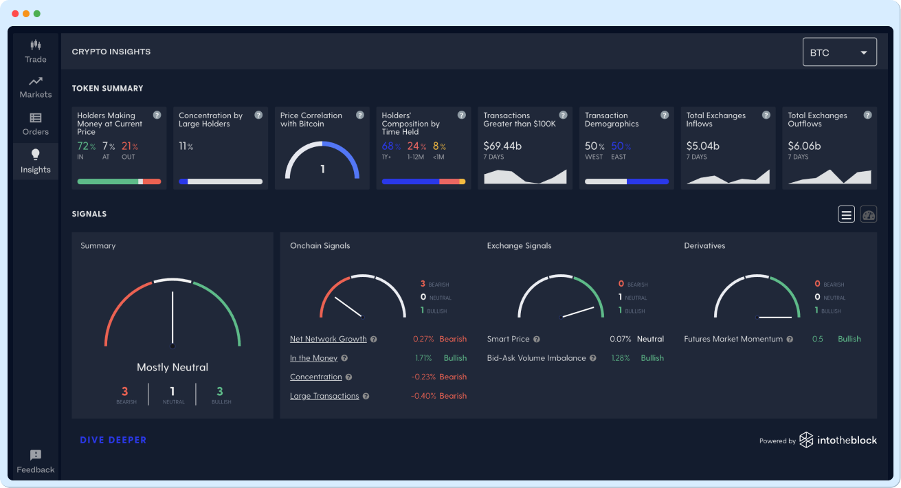 screenshot of the verious crypto insights stats and graphs on the Luno exchange's Insights screen