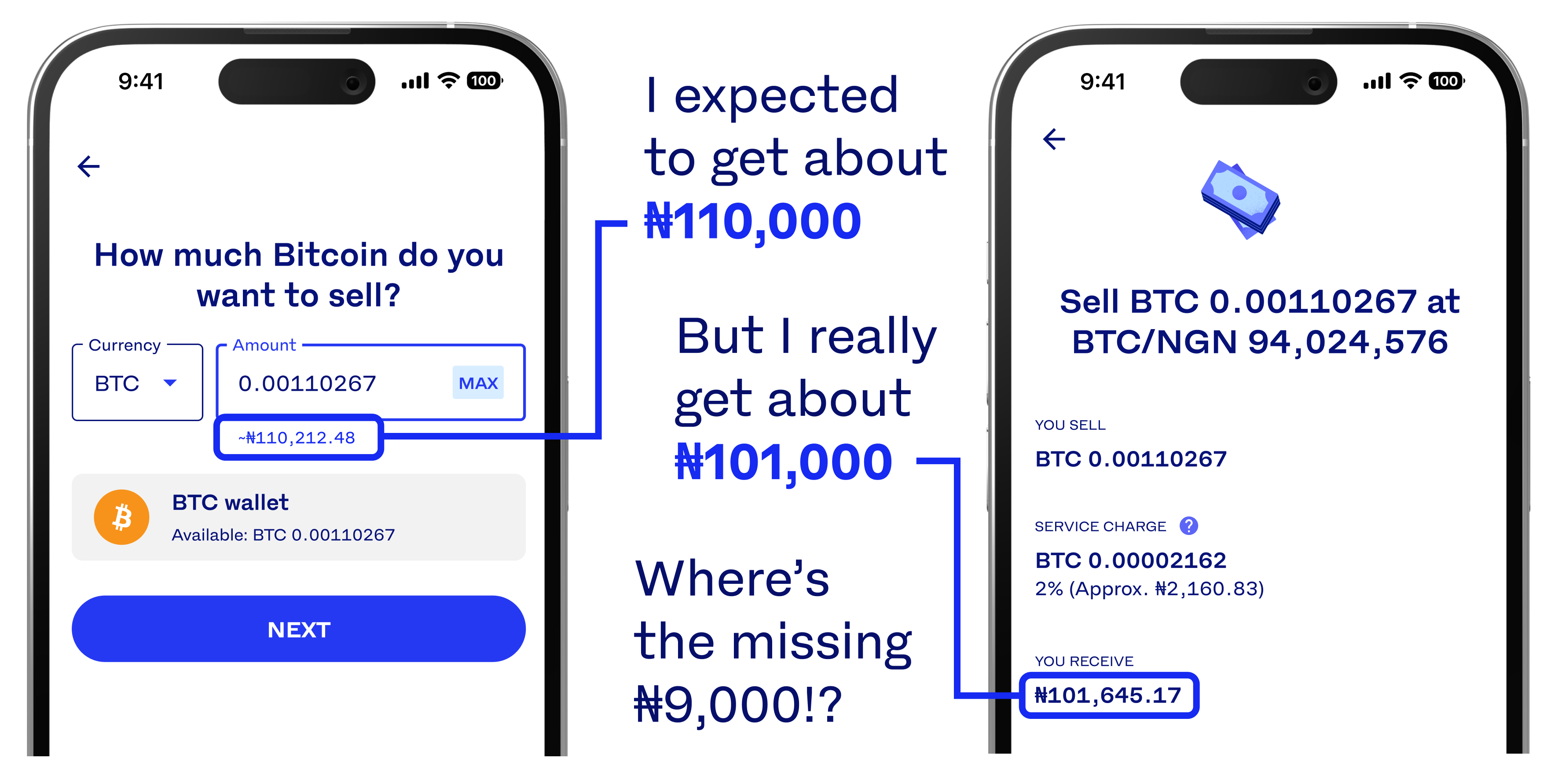 Two screenshots. Screen 1 estimates that the customer's Bitcoin is worth 110,000 Naira, but Screen 2 calculates that it's actually 101,000 Naira